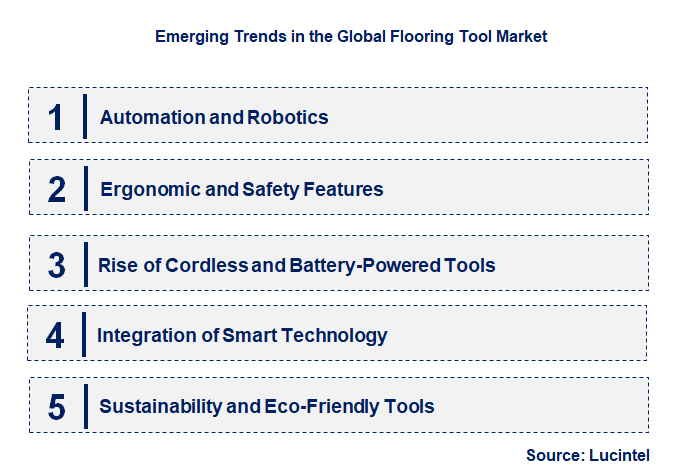 Emerging Trends in the Flooring Tool Market