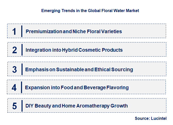 Emerging Trends in the Floral Water Market