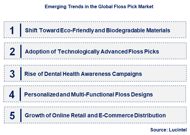 Emerging Trends in the Floss Pick Market