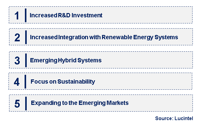 Emerging Trends in the Flow Battery Market