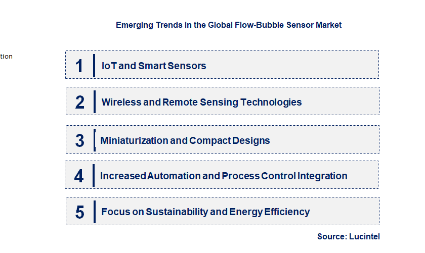 Emerging Trends in the Flow-Bubble Sensor Market