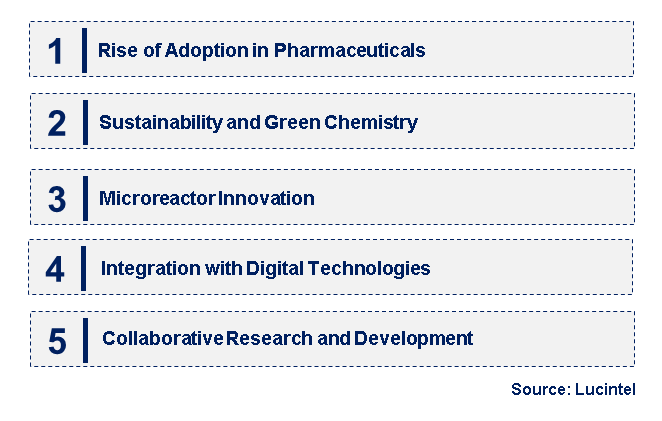 Emerging Trends in the Flow Chemistry Market