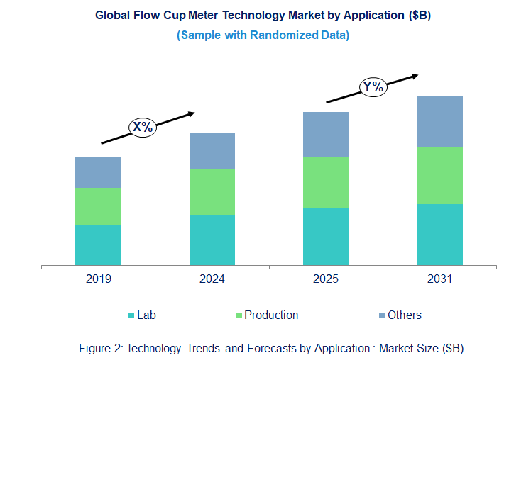 Flow Cup Meter Market  by Application 
