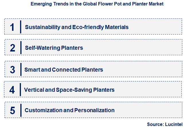 Emerging Trends in the Flower Pot and Planter Market