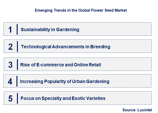 Emerging Trends in the Flower Seed Market