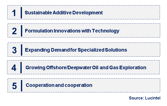 Emerging Trends in the Fluid Loss Control Additive Market