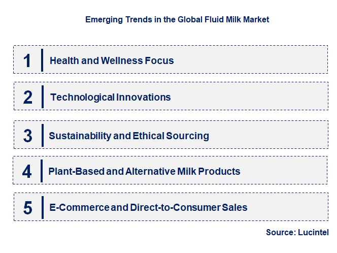 Emerging Trends in the Fluid Milk Market