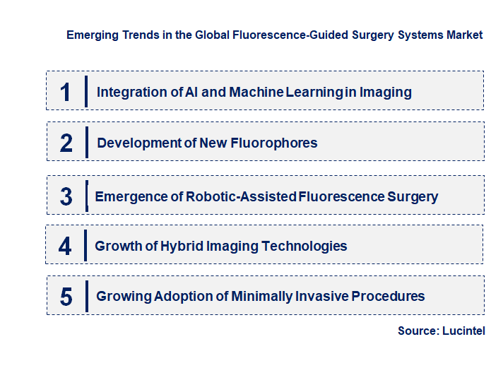 Emerging Trends in the Fluorescence-Guided Surgery System Market