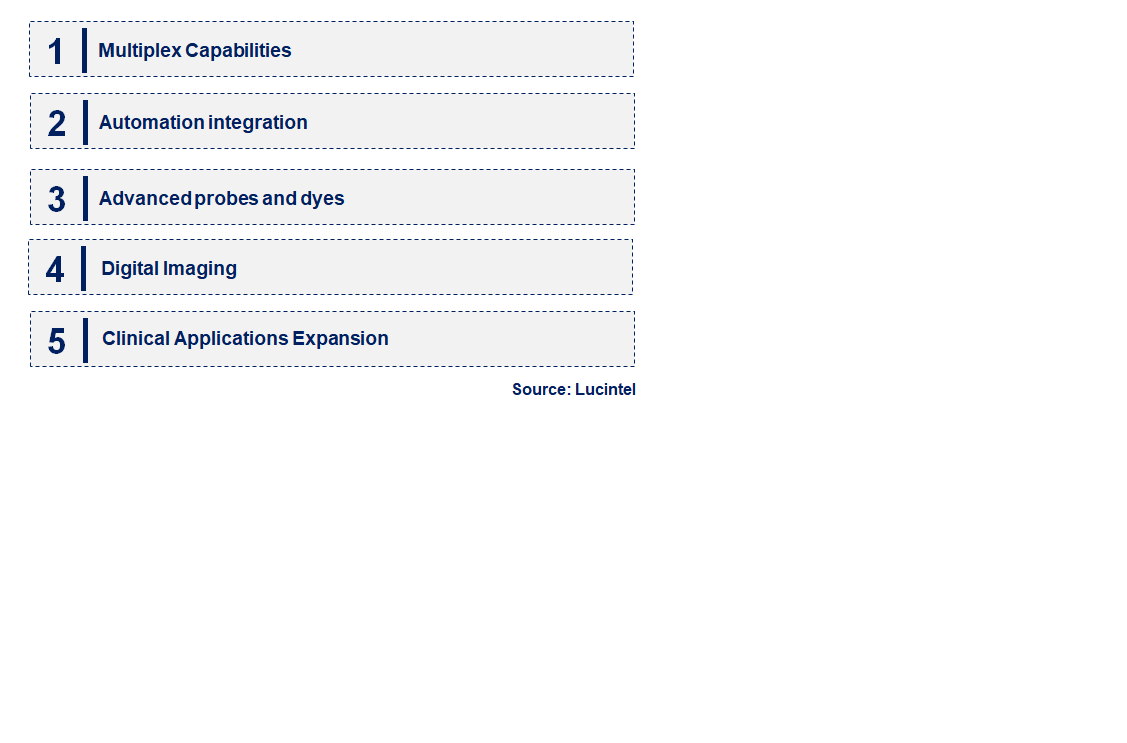 Emerging Trends in the Fluorescent in Situ Hybridization (FISH) Market