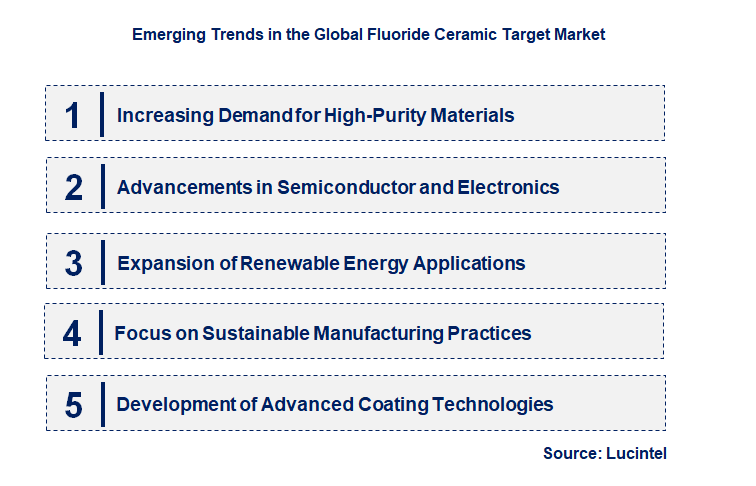 Emerging Trends in the Fluoride Ceramic Target Market