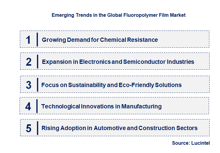 Emerging Trends in the Fluoropolymer Film Market