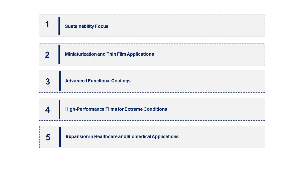 Fluoropolymer Film Market Emerging Trend