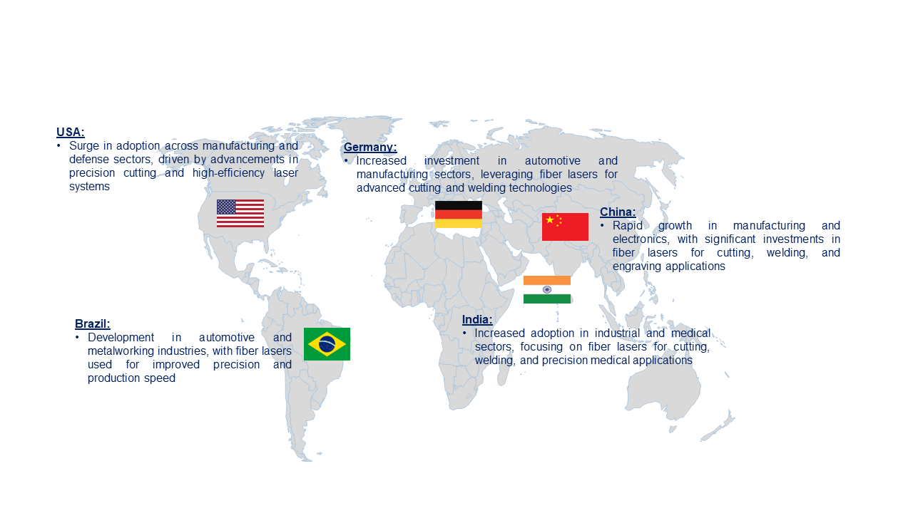 Fluoropolymer Film Market by Country