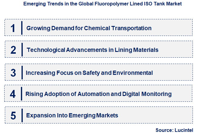 Emerging Trends in the Fluoropolymer Lined ISO Tank Market