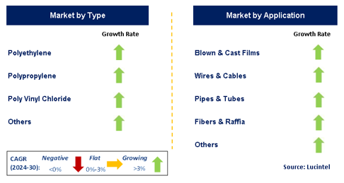 Fluoropolymer Processing Aid by Segment