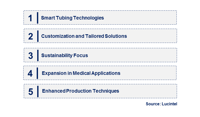 Emerging Trends in the Fluoropolymer Tubing Market