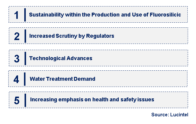 Emerging Trends in the Fluorosilicic Acid Market