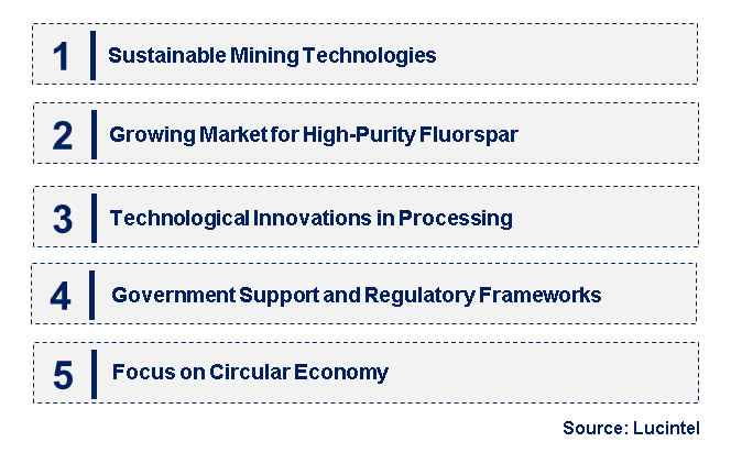 Emerging Trends in the Fluorspar Market Emerging Trends in the Fluorspar Market