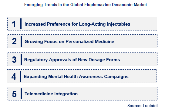 Fluphenazine Decanoate by Emerging Trend