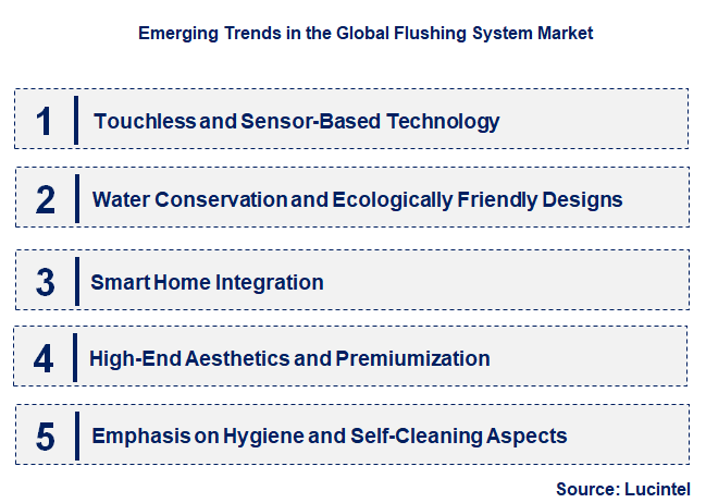 Emerging Trends in the Flushing System Market