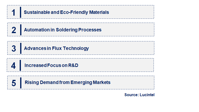 Emerging Trends in the Flux Core Solder Wire Market