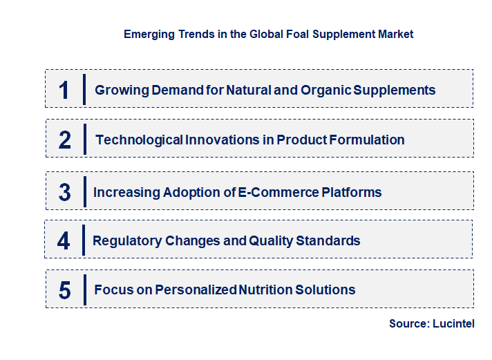 Emerging Trends in the Foal Supplement Market