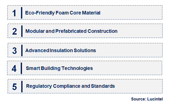 Emerging Trends in the Foam Core for the Construction Trends and forecast Market