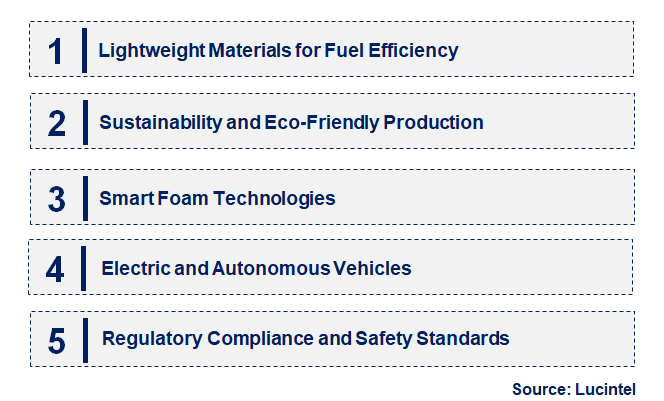 Emerging Trends in the Foam Core for the Transportation Trends and forecast Market