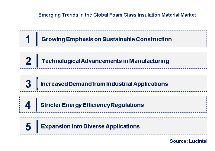 Emerging Trends in the Foam Glass Insulation Material Market