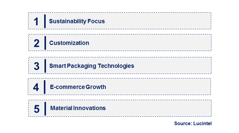 Emerging Trends in the Foamed Packaging Market