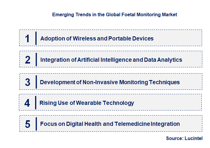Emerging Trends in the Foetal Monitoring Market Emerging Trends in the Foetal Monitoring Market