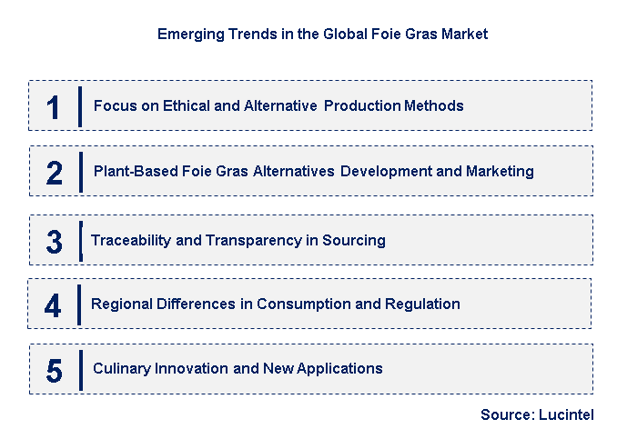 Emerging Trends in the Foie Gras Market