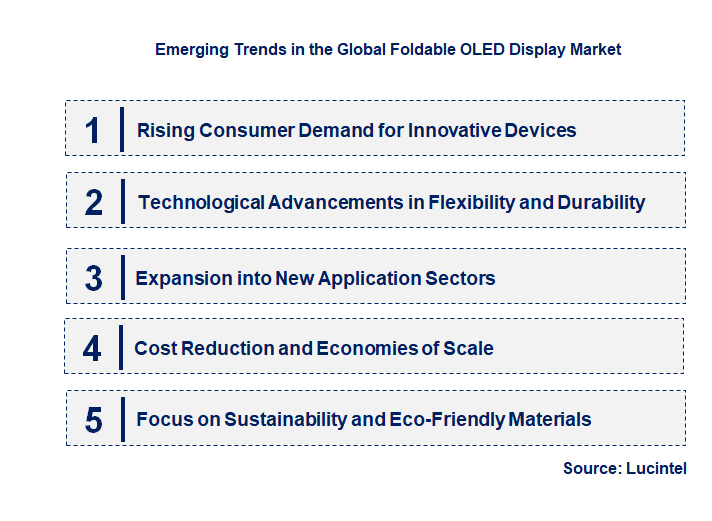 Emerging Trends in the Foldable OLED Display Market