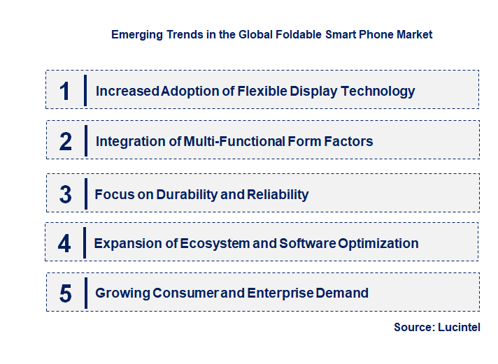 Emerging Trends in the Foldable Smart Phone Market