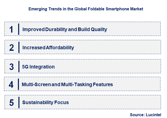 Emerging Trends in the Foldable Smartphone Market