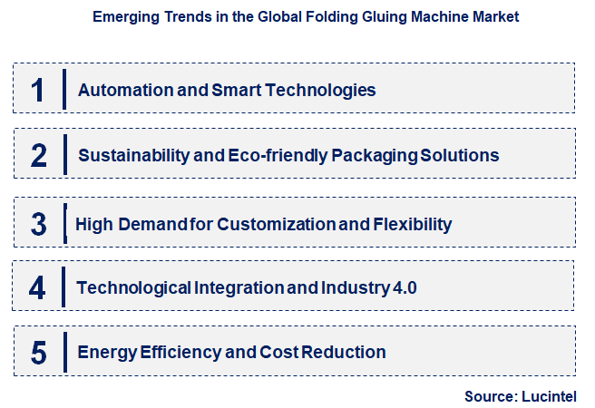 Emerging Trends in the Folding Gluing Machine Market