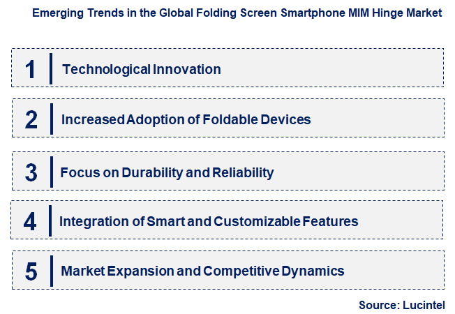 Emerging Trends in the Folding Screen Smartphone MIM Hinge Market