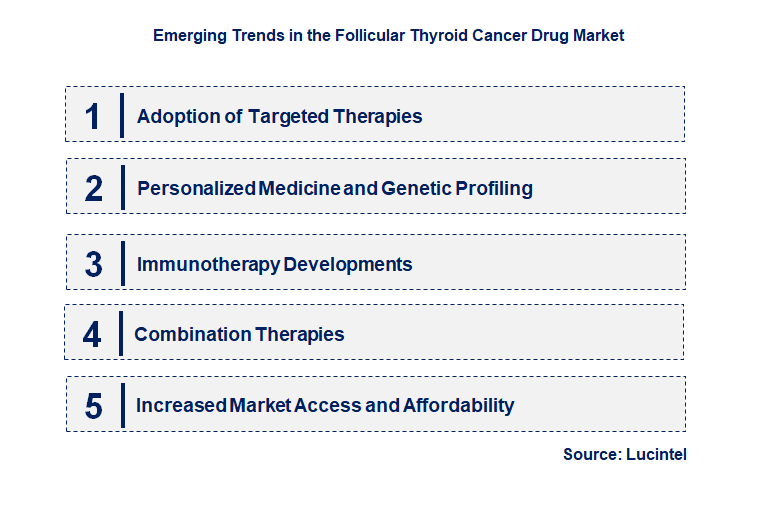 Emerging Trends in the Follicular Thyroid Cancer Drug Market