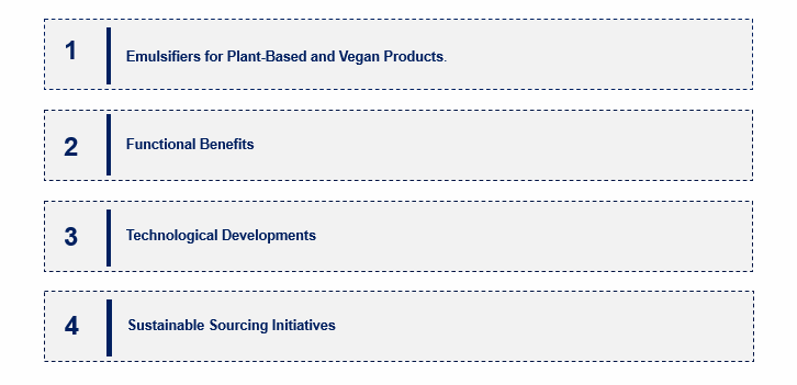 Food and Beverage Emulsifier Market Emerging Trends