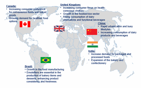 Food and Beverage Emulsifier Market Trend by Region