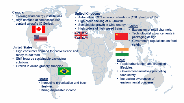 Food and Beverage Plastic Packaging Market Trend by Region