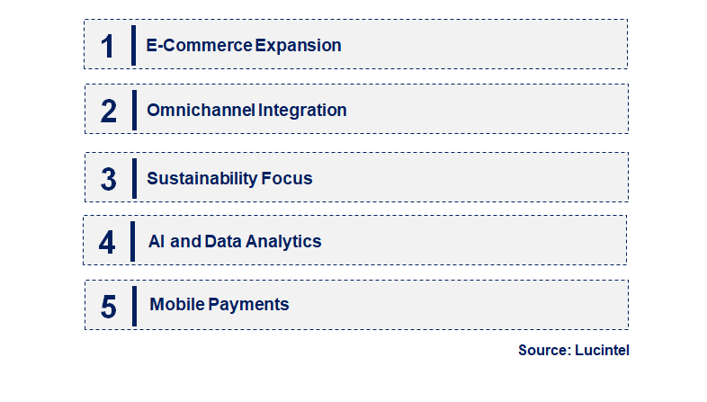 Emerging Trends in the Food & Non Food Retail Market