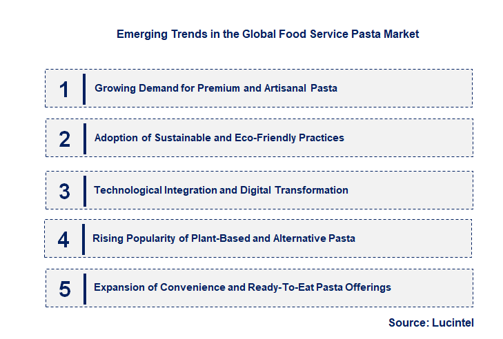 Emerging Trends in the Food Service Pasta Market