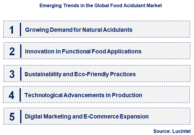 Emerging Trends in the Food Acidulant Market
