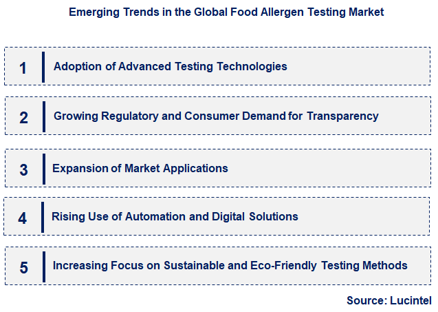 Emerging Trends in the Food Allergen Testing Market