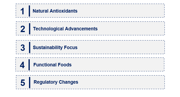 Emerging Trends in the Food Antioxidant Market