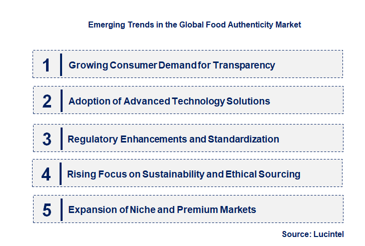 Emerging Trends in the Food Authenticity Market