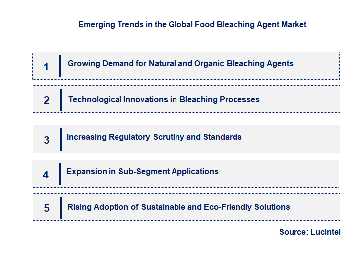 Emerging Trends in the Food Bleaching Agent Market
