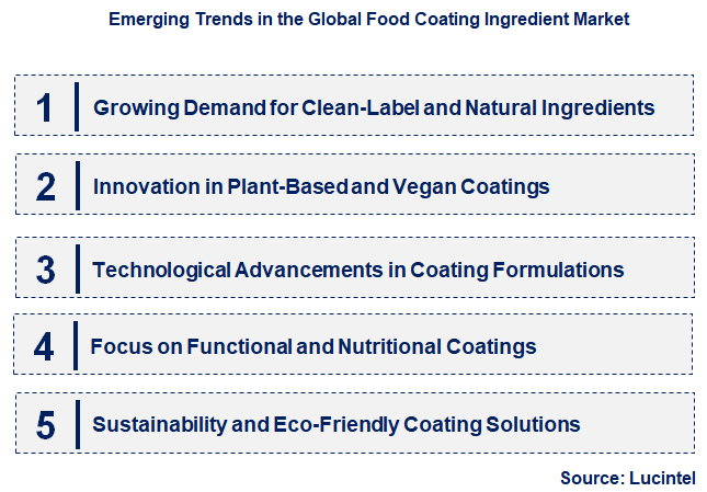 Emerging Trends in the Food Coating Ingredient Market