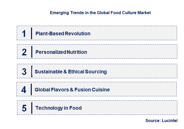 Emerging Trends in the Food Culture Market